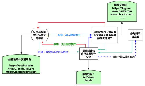 比特币钱包官方app数字货币期货合约交易指南：有期与永续合约详解及交割时间解析