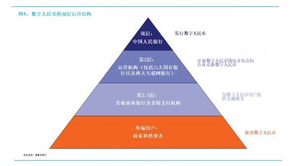 数字货币个人隐私_隐私加密货币_数字货币的隐私保护政策现状