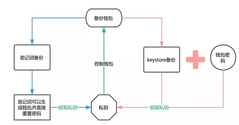 案例库软件_正在下载：imtoken官网地址的使用案例_案例id查询