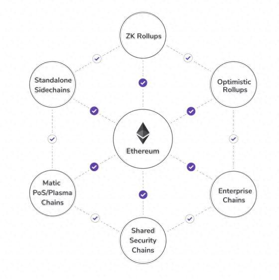 Polygon（Matic）代币MATIC价格波动分析：投资风险与市场表现深度解读