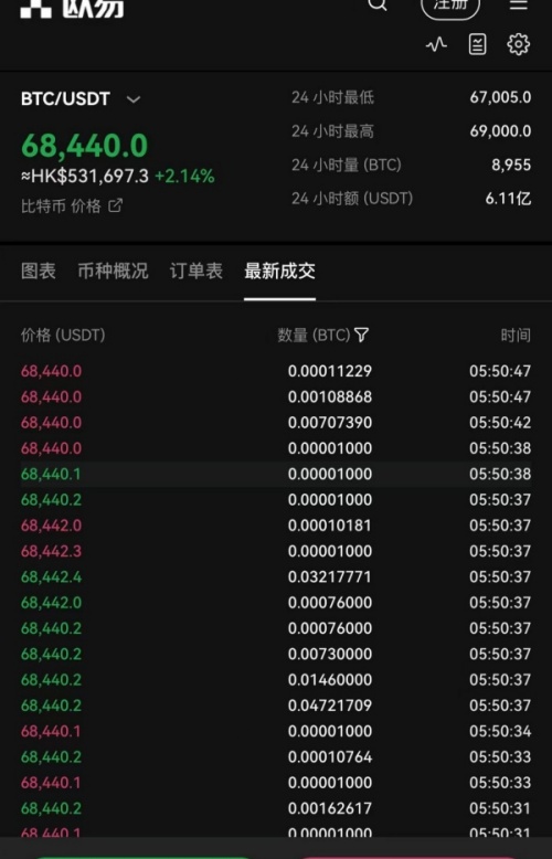 欧易okex官网登录不上(299)