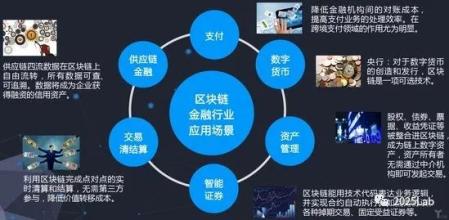 以太坊钱包app最新版下载区块链技术如何改变金融业：从比特币到智能合约的演变与未来展望