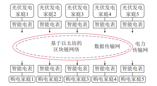 再生资源互联网平台_再生能源解决方案_分析虚拟货币在可再生能源市场的应用：如何推动绿色发展与创新