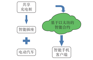 再生能源解决方案_再生资源互联网平台_分析虚拟货币在可再生能源市场的应用：如何推动绿色发展与创新