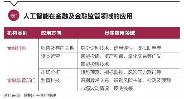 新冠疫情如何重塑全球金融体系：银行业数字化转型与无接触服务趋势