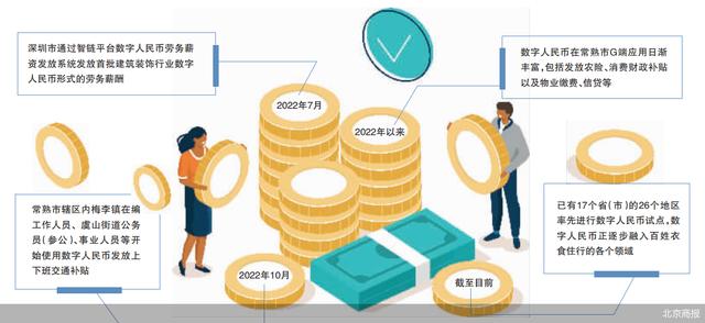 tokenim钱包安卓版江苏常熟5月起试点数字人民币发放公务员工资 促进个人钱包开通与使用频率提升