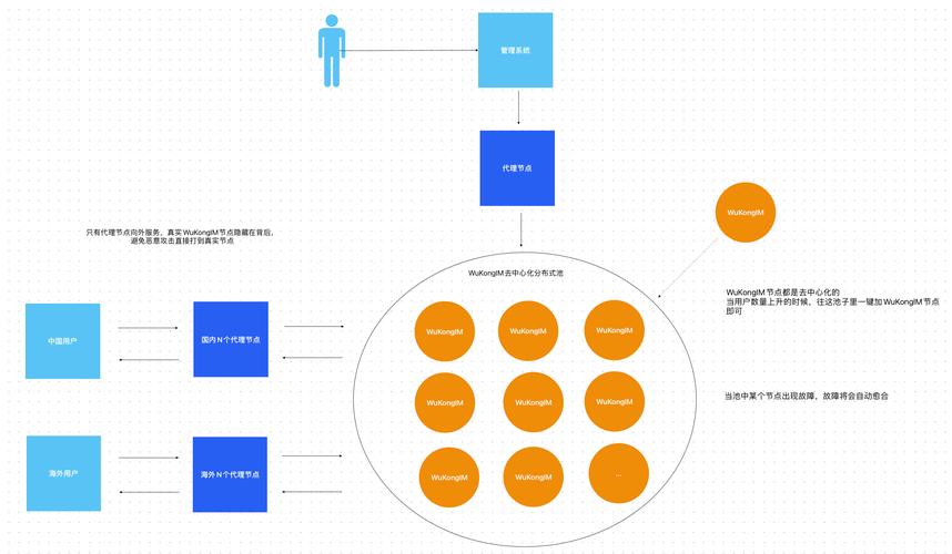 深入了解imToken官网下载路径及用户支持交流体系的多样层面