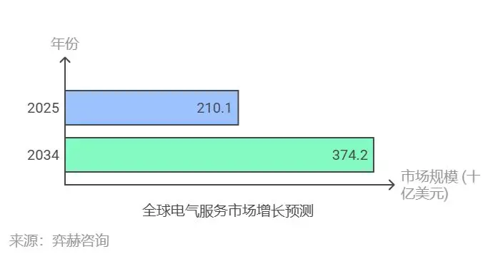 能源消耗低的货币_分析数字货币在能源交易中的创新应用：推动更清洁能源的使用与分配_能源货币体系