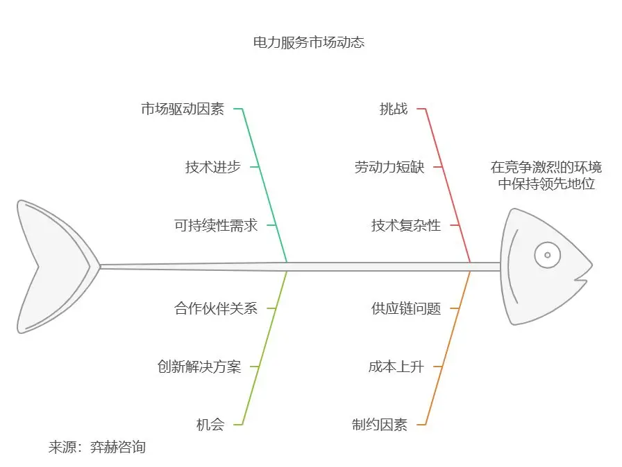分析数字货币在能源交易中的创新应用：推动更清洁能源的使用与分配_能源消耗低的货币_能源货币体系