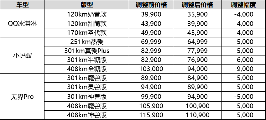 深度探讨新款特斯拉Model Y的研发过程_特斯拉造车新势力_特斯拉新技术