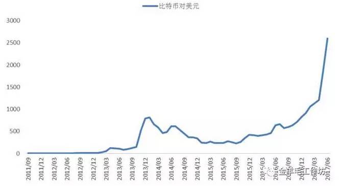 货币市场收益稳定_探讨数字货币市场对金融市场稳定性的影响：问题与解决方案_货币市场定价