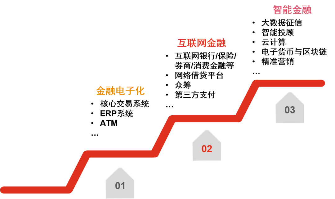 强化资产监管_研究数字资产的监管合规性：如何确保市场的健康发展与投资者保护_严格资产管理制度