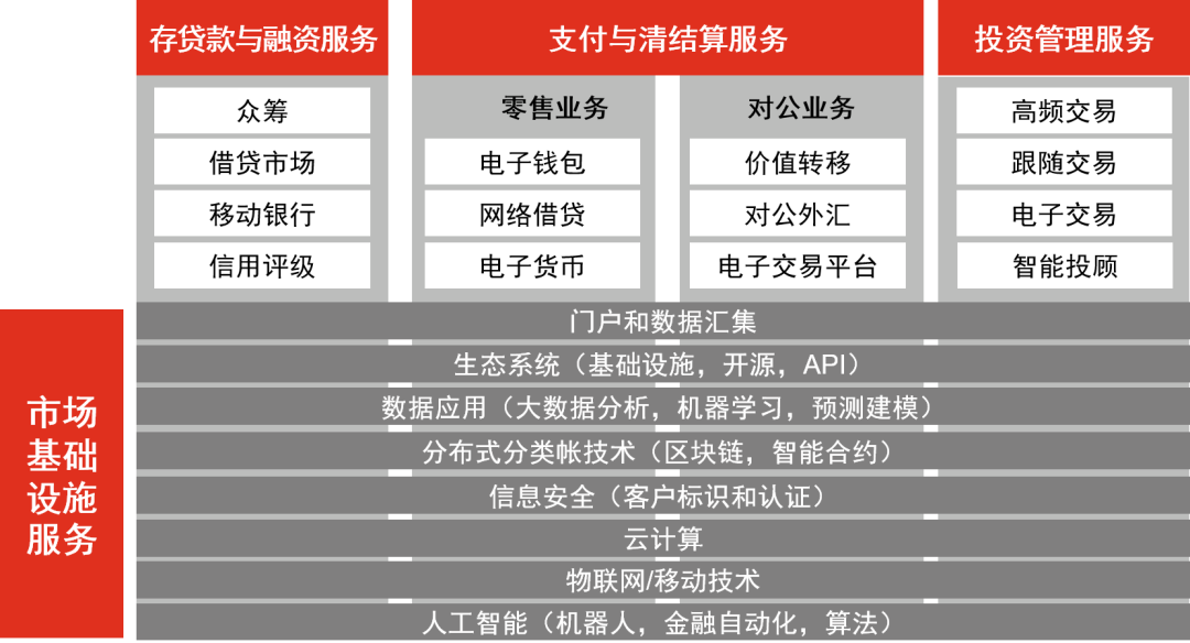 研究数字资产的监管合规性：如何确保市场的健康发展与投资者保护_严格资产管理制度_强化资产监管