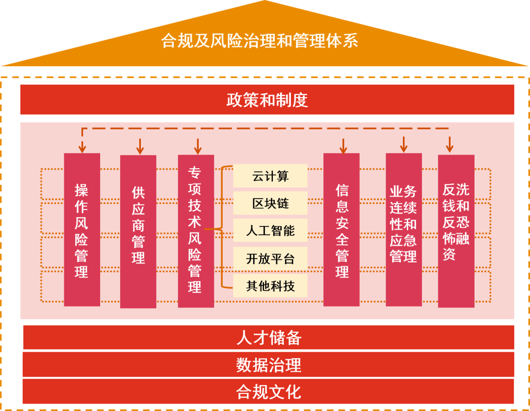 强化资产监管_研究数字资产的监管合规性：如何确保市场的健康发展与投资者保护_严格资产管理制度
