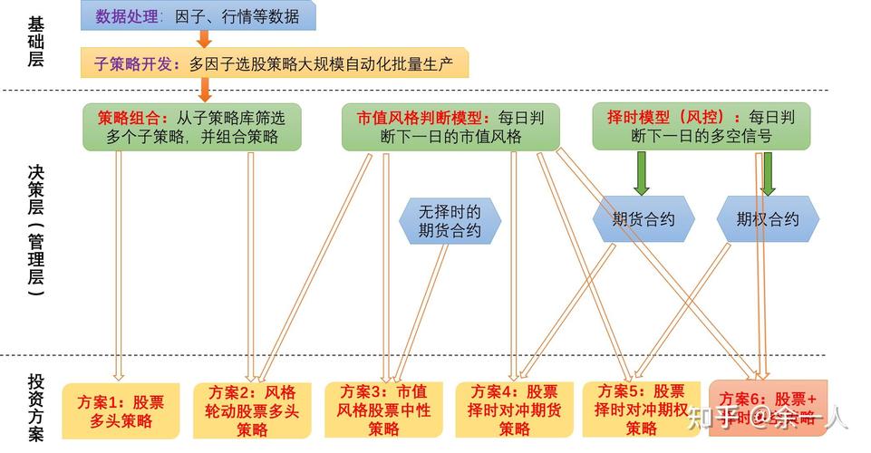 依据token钱包官网工具制定投资策略，实现持续收益的方法
