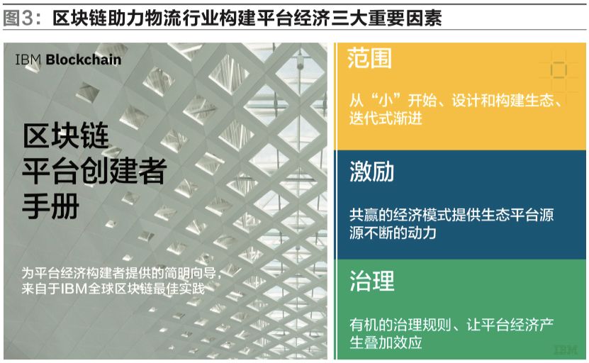 区块链应用链_区块链应用链排名_区块链在供应链中的应用前景