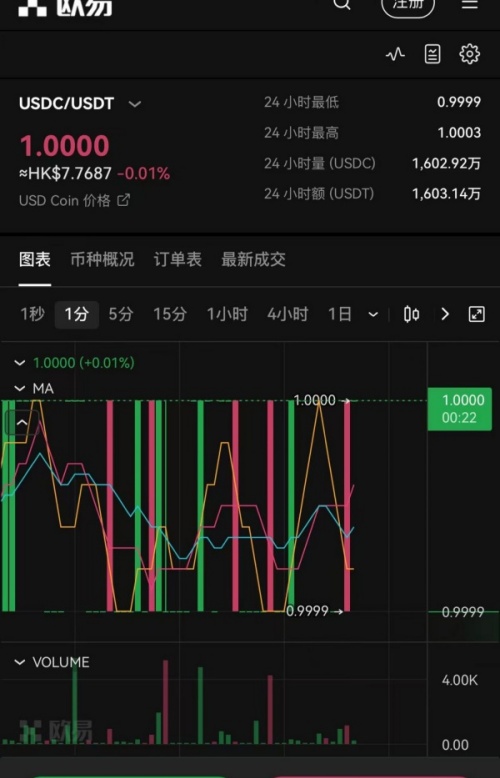 欧意易官网下载app安卓手机(811)