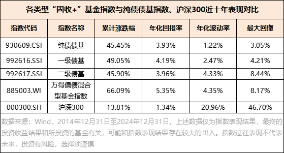 2025年固收+产品表现亮眼：514只基金净值创新高，投资策略解析