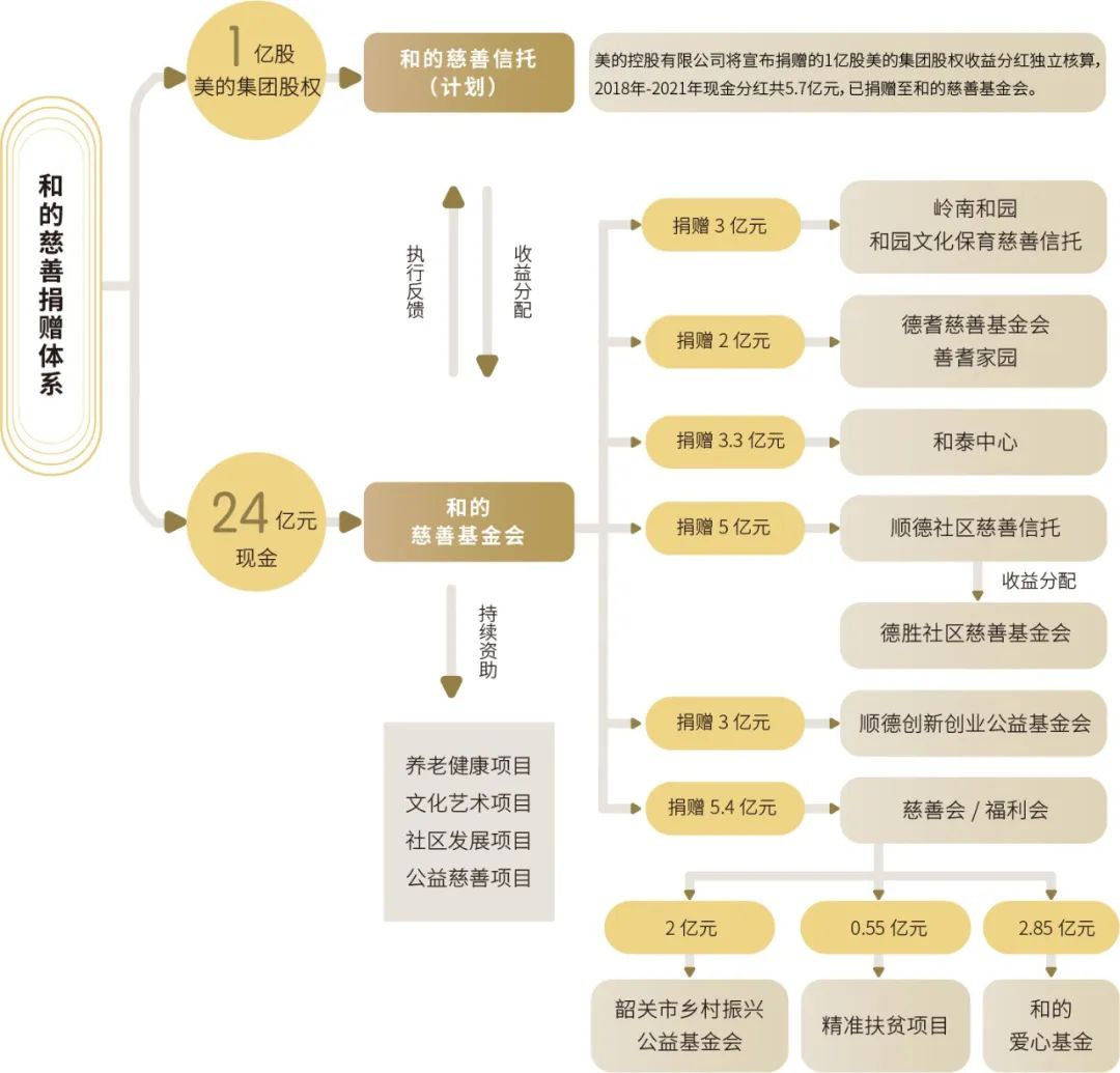 何享健生活可以更美的_工作自评业绩能力态度_何享健的生活哲学与工作态度