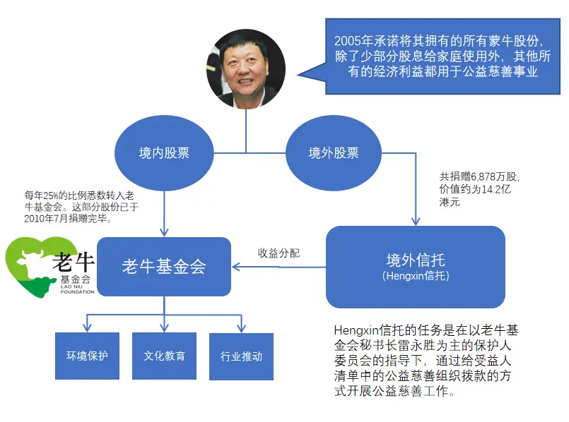 何享健生活可以更美的_何享健的生活哲学与工作态度_工作自评业绩能力态度