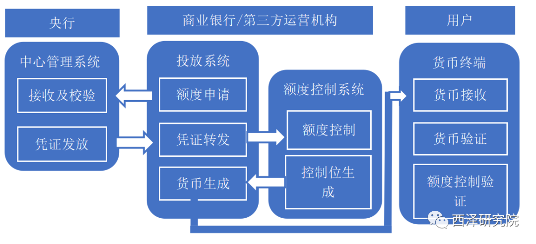 数字货币交易的意义_数字货币交易系统的功能_怎样利用数字货币达到快速交易目的