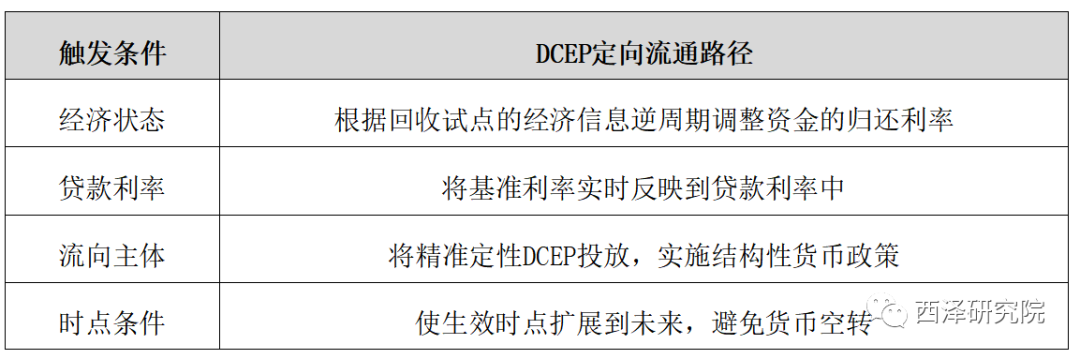 数字货币交易的意义_数字货币交易系统的功能_怎样利用数字货币达到快速交易目的