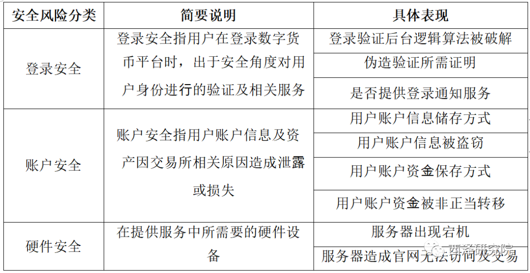 数字货币交易的意义_怎样利用数字货币达到快速交易目的_数字货币交易系统的功能