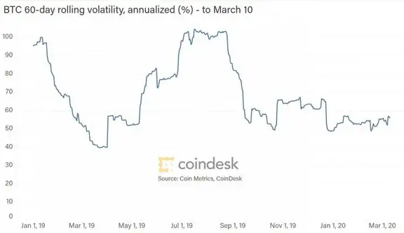 公众对数字货币的信任度调查_货币信用度_货币信任