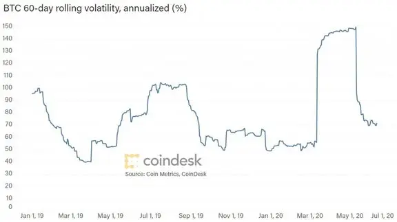货币信用度_公众对数字货币的信任度调查_货币信任