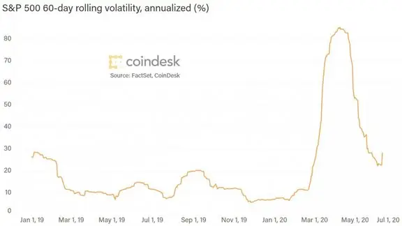 货币信用度_公众对数字货币的信任度调查_货币信任