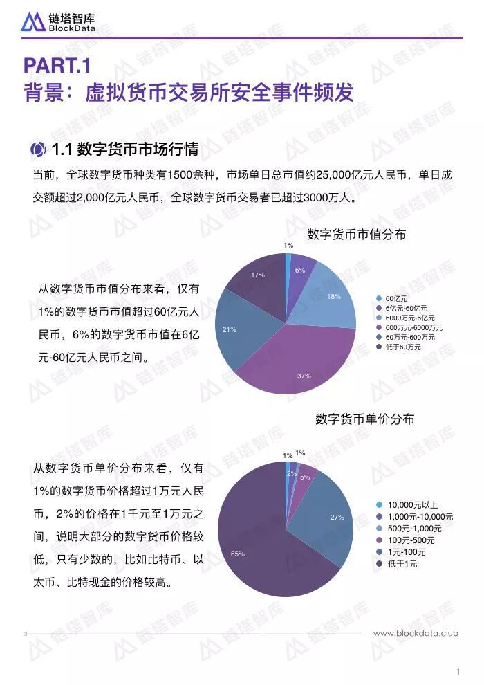 数字货币交易网站_数字货币交易的安全性与便利性分析_虚拟数字货币交易流程