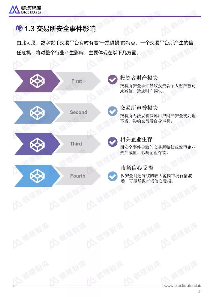 数字货币交易的安全性与便利性分析_虚拟数字货币交易流程_数字货币交易网站