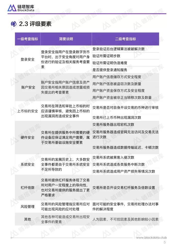 数字货币交易的安全性与便利性分析_虚拟数字货币交易流程_数字货币交易网站