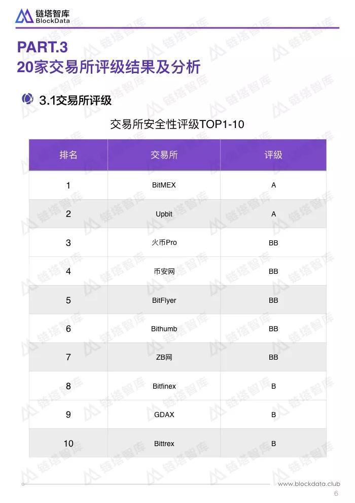 数字货币交易的安全性与便利性分析_数字货币交易网站_虚拟数字货币交易流程