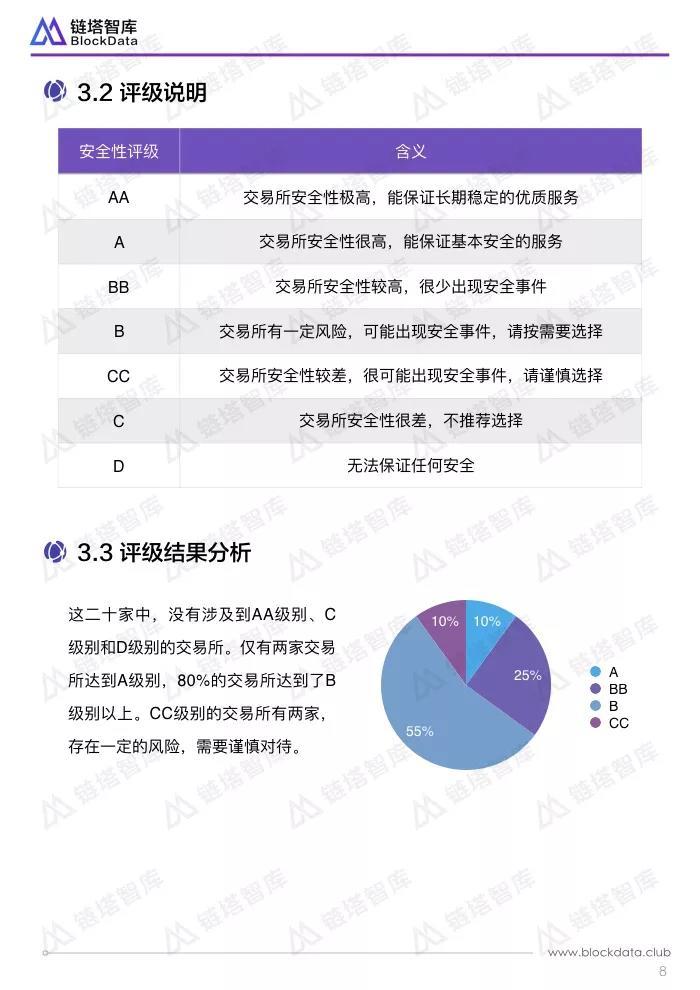 数字货币交易的安全性与便利性分析_数字货币交易网站_虚拟数字货币交易流程