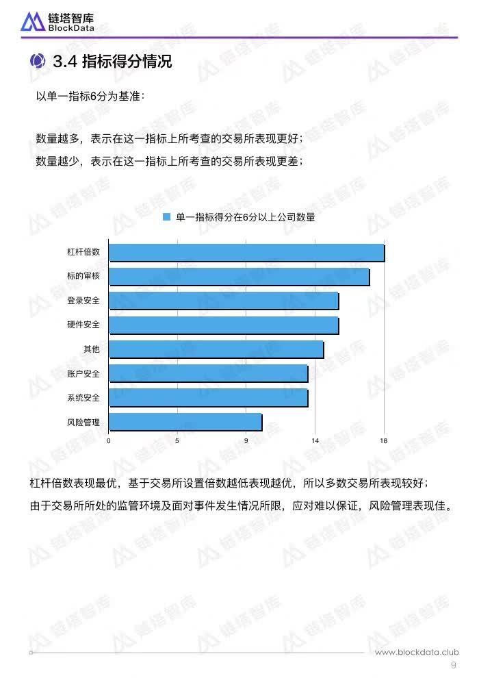 数字货币交易的安全性与便利性分析_数字货币交易网站_虚拟数字货币交易流程