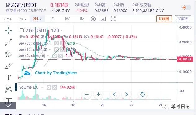 金融流动性名词解释_流动性对金融市场的意义_USDT与流动性：解决传统金融痛点
