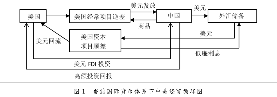 人民币国际化战略选择：不完全国际化路径及其对世界经济的影响