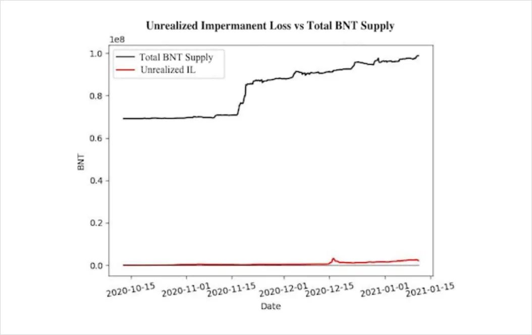 金融流动性_USDT与流动性：解决传统金融痛点_金融体系流动性