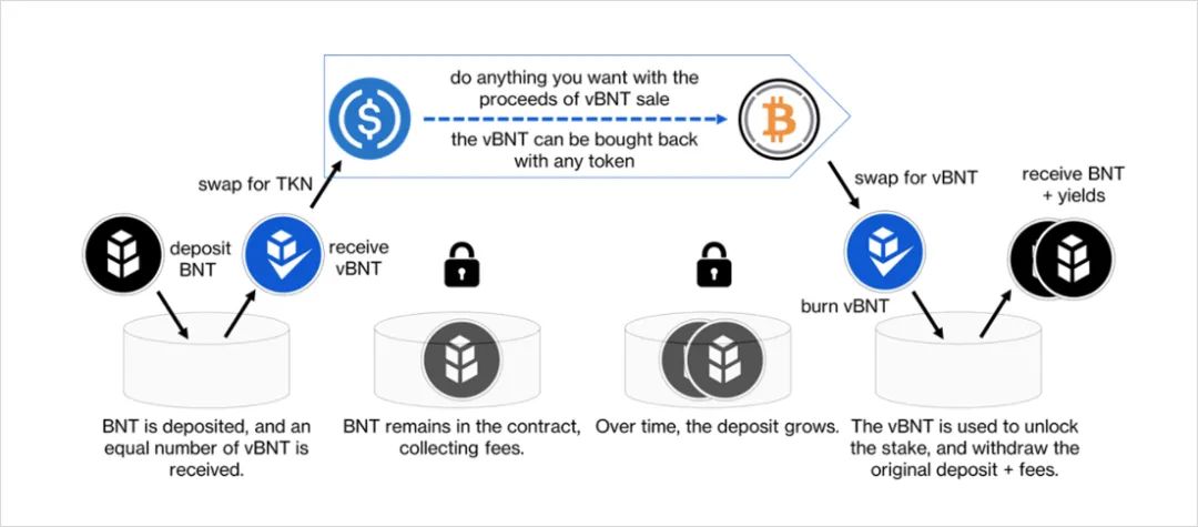 金融流动性_USDT与流动性：解决传统金融痛点_金融体系流动性
