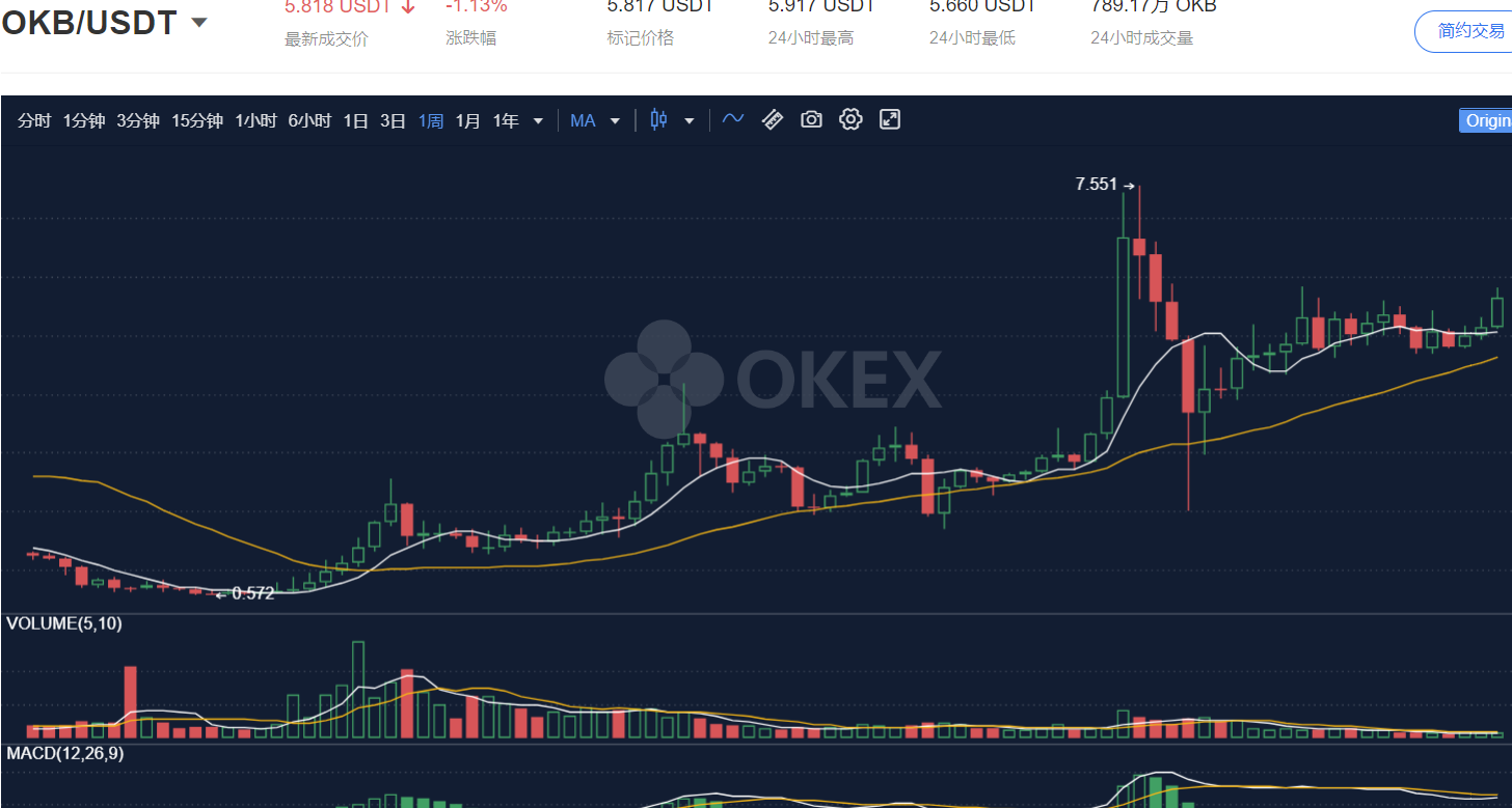 OKB投资收益率飙升：数字货币领域的新风向标与投资理财趋势