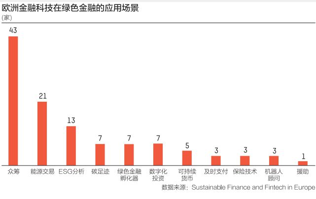 金融科技创新：绿色金融发展与全球共识的推动力