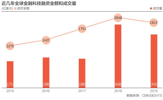 数字货币与环境可持续性：区块链如何推动绿色金融的实现_区块链在绿色金融中的应用_绿色区块链应用