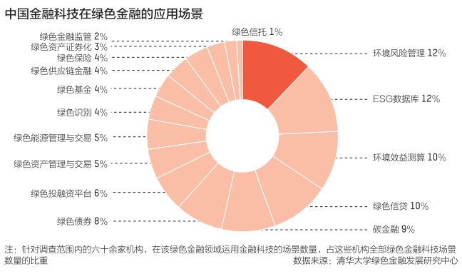 区块链在绿色金融中的应用_绿色区块链应用_数字货币与环境可持续性：区块链如何推动绿色金融的实现