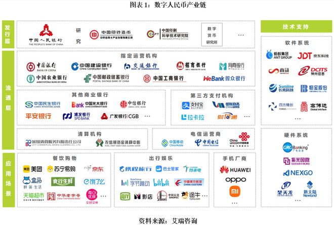 数字货币的用户增长与市场反馈_数字货币增长倍数图_数字货币如何影响货币政策