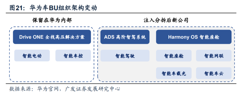 华为入局智能汽车_华为在智能汽车领域的布局与展望_华为智能汽车战略