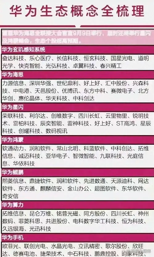 华为产业链深度解析：从人形机器人到鸿蒙系统，揭秘华为生态链的全面覆盖