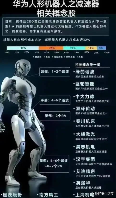 华为在智能汽车领域的布局与展望_华为入局智能汽车_展望华为布局智能汽车领域发展