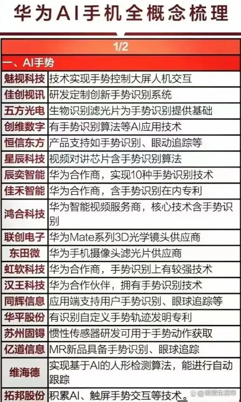 华为入局智能汽车_华为在智能汽车领域的布局与展望_展望华为布局智能汽车领域发展