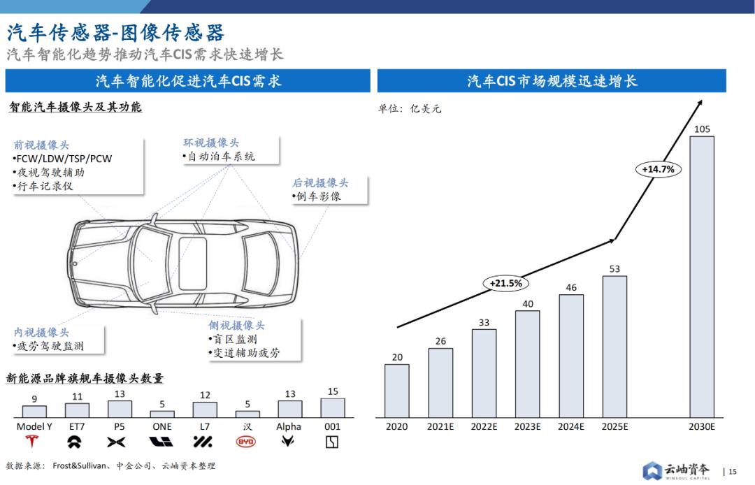 华为入局智能汽车_华为智能汽车业务爆发在即_华为在智能汽车领域的布局与展望